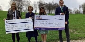 Macclesfield Golf Captains Raise Nearly £10,000 for Charities